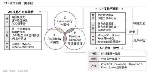 《九图纵览2022年中国数据库产品策略报告》解读与通信工程设计启示
