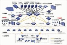 H3C地铁PIS系统解决方案 硬件架构与通信工程设计
