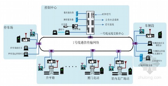 福建轨道交通线工程通信系统设计投标文件技术部分深度解析