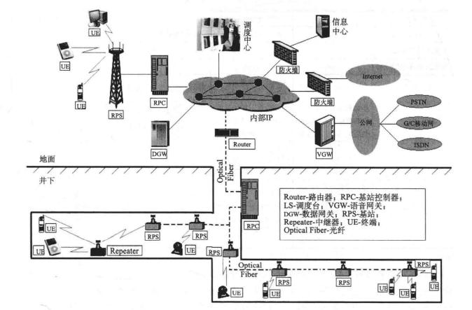 矿山救援通信技术