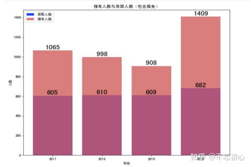 西安电子科技大学通信工程学院报考数据分析与通信工程设计专业概览